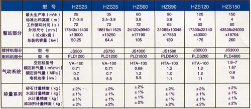 hzs系列混泥土攪拌站