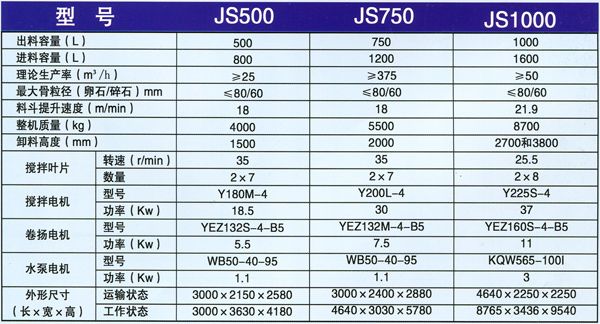 js1000混凝土攪拌機