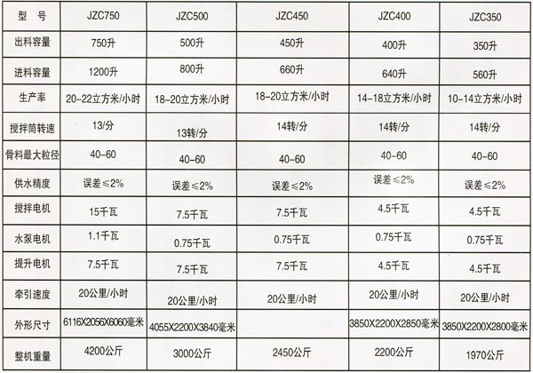 jzc500型混凝土攪拌機