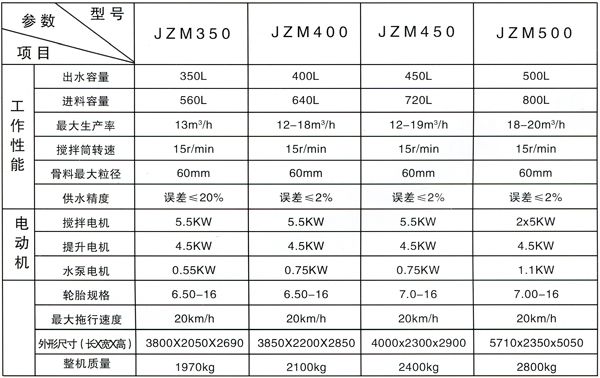 jzm350型混凝土攪拌機(jī)